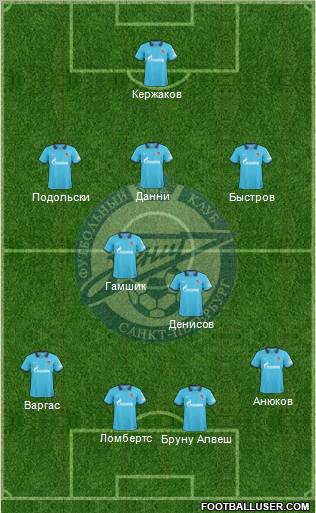 Zenit St. Petersburg Formation 2011