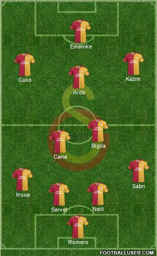 Galatasaray SK Formation 2011