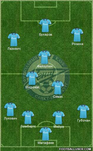 Zenit St. Petersburg Formation 2011