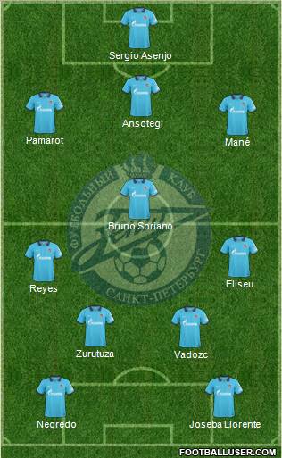 Zenit St. Petersburg Formation 2011