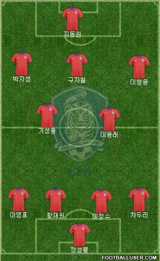 South Korea Formation 2011