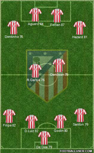 C. Atlético Madrid S.A.D. Formation 2011