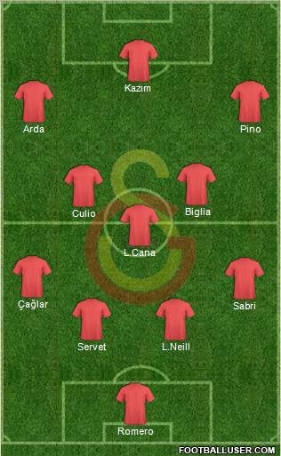 Galatasaray SK Formation 2011