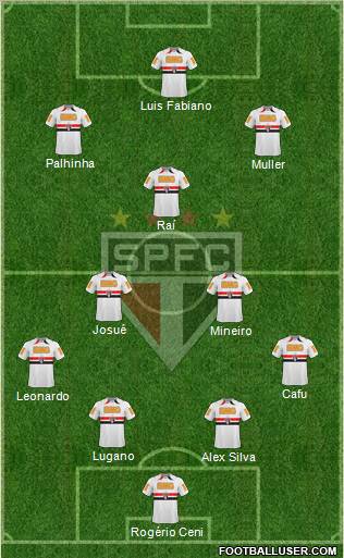 São Paulo FC Formation 2011