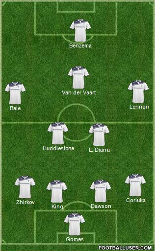 Tottenham Hotspur Formation 2011