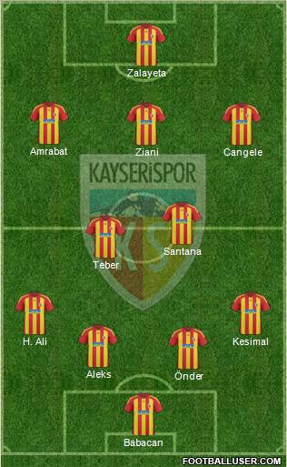 Kayserispor Formation 2011