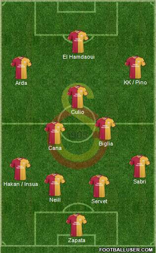 Galatasaray SK Formation 2011