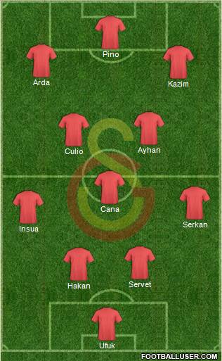 Galatasaray SK Formation 2011