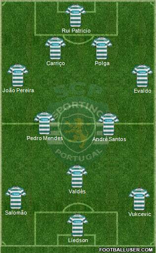 Sporting Clube de Portugal - SAD Formation 2011