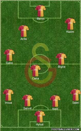 Galatasaray SK Formation 2011