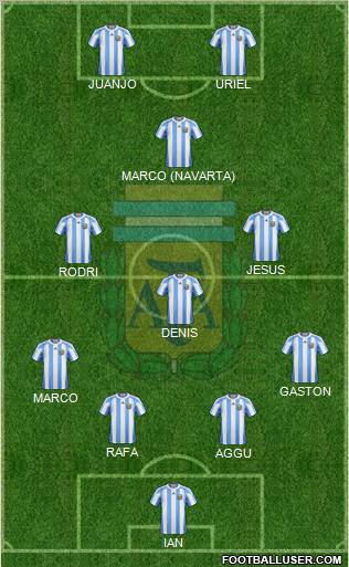 Argentina Formation 2011