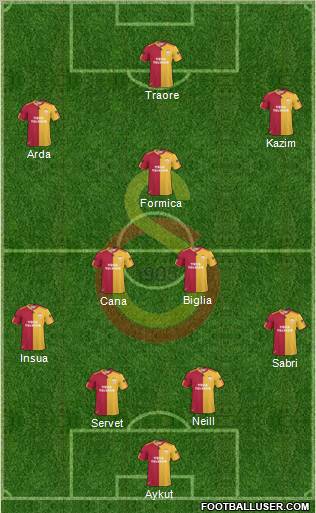 Galatasaray SK Formation 2011