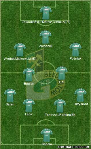 GKS Belchatow Formation 2011