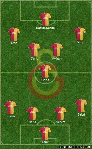 Galatasaray SK Formation 2011