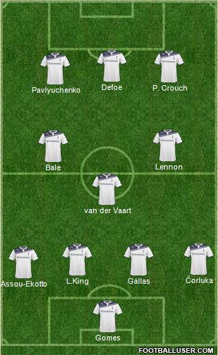 Tottenham Hotspur Formation 2011