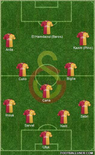 Galatasaray SK Formation 2011