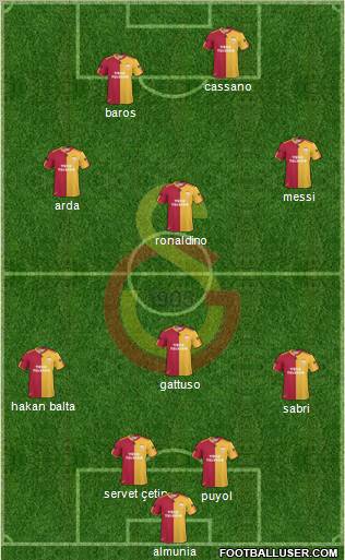 Galatasaray SK Formation 2011