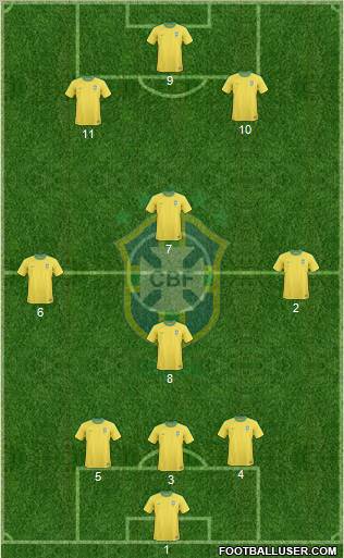 Brazil Formation 2011