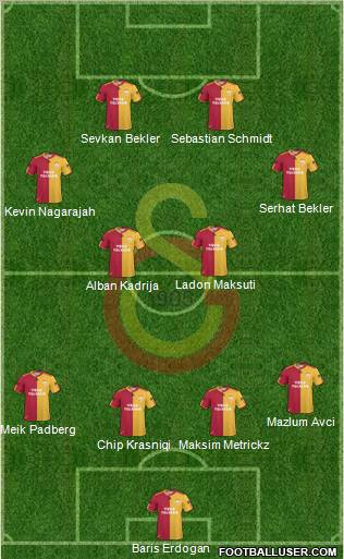 Galatasaray SK Formation 2011