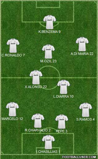 R. Madrid Castilla Formation 2011