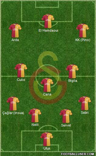 Galatasaray SK Formation 2011