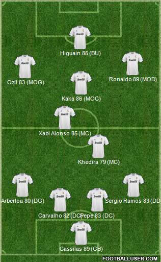 R. Madrid Castilla Formation 2011