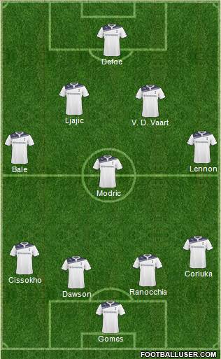 Tottenham Hotspur Formation 2011