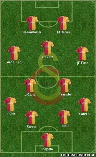 Galatasaray SK Formation 2011