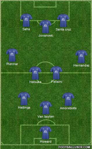 Everton Formation 2011