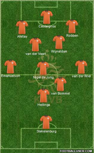 Holland Formation 2011