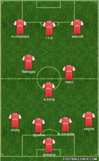 Arsenal Formation 2011