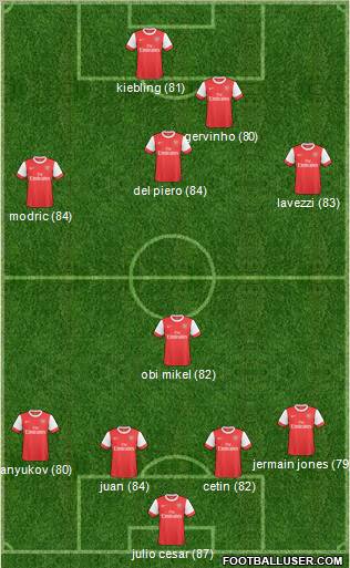 Arsenal Formation 2011