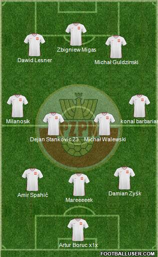 Poland Formation 2011