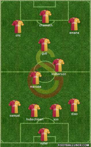 Galatasaray SK Formation 2011