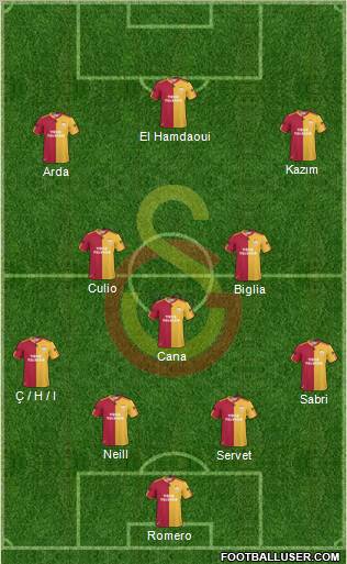 Galatasaray SK Formation 2011