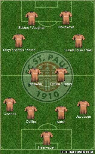 FC St. Pauli Formation 2011