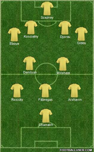 Arsenal Formation 2011