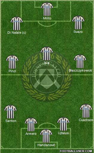 Udinese Formation 2011