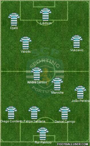 Sporting Clube de Portugal - SAD Formation 2011