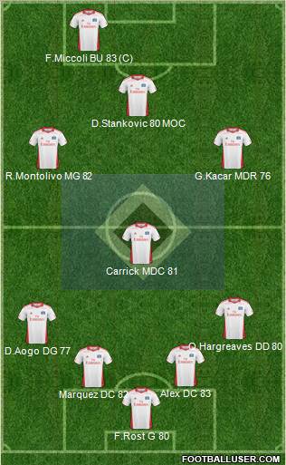 Hamburger SV Formation 2011