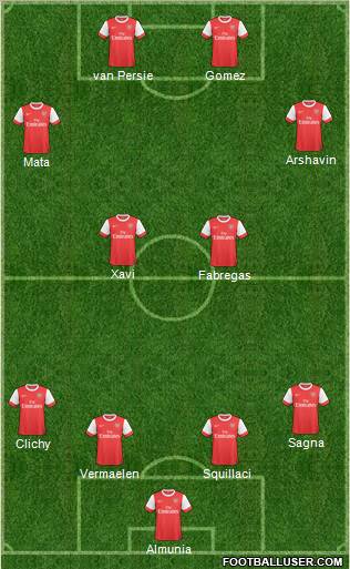 Arsenal Formation 2011