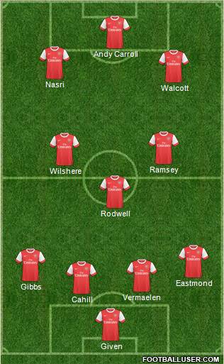 Arsenal Formation 2011