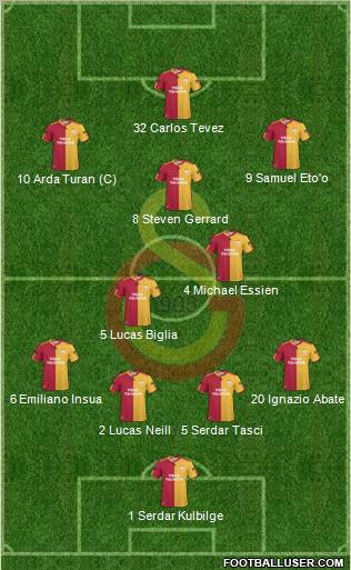 Galatasaray SK Formation 2011