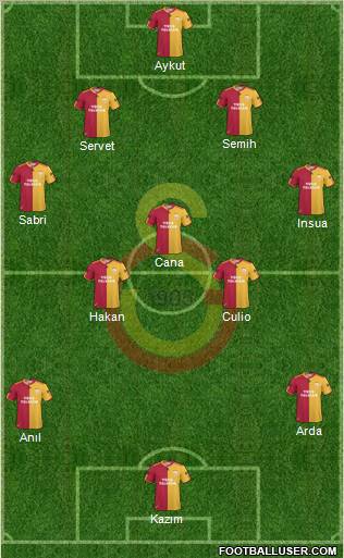 Galatasaray SK Formation 2011