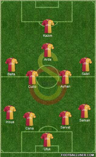 Galatasaray SK Formation 2011