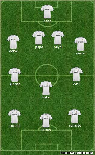 R. Madrid Castilla Formation 2011