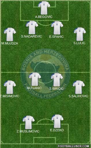 Bosnia and Herzegovina Formation 2011