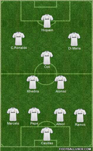 R. Madrid Castilla Formation 2011