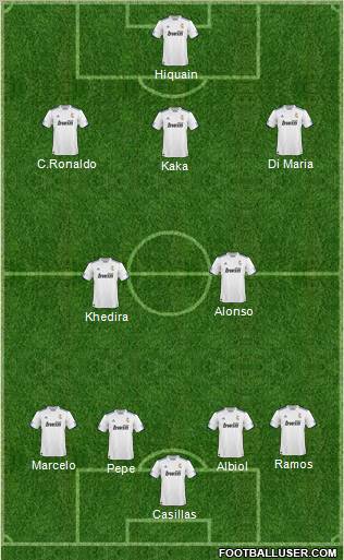 R. Madrid Castilla Formation 2011