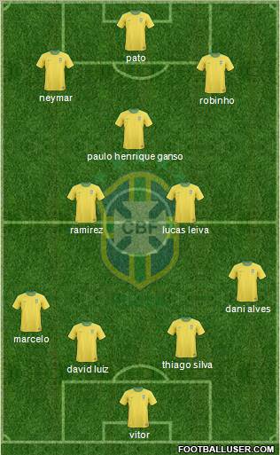 Brazil Formation 2011